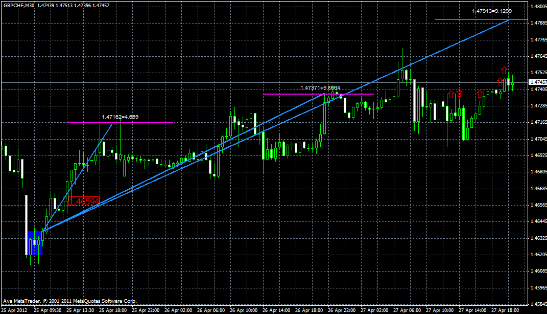 gbpchf29.04.gif