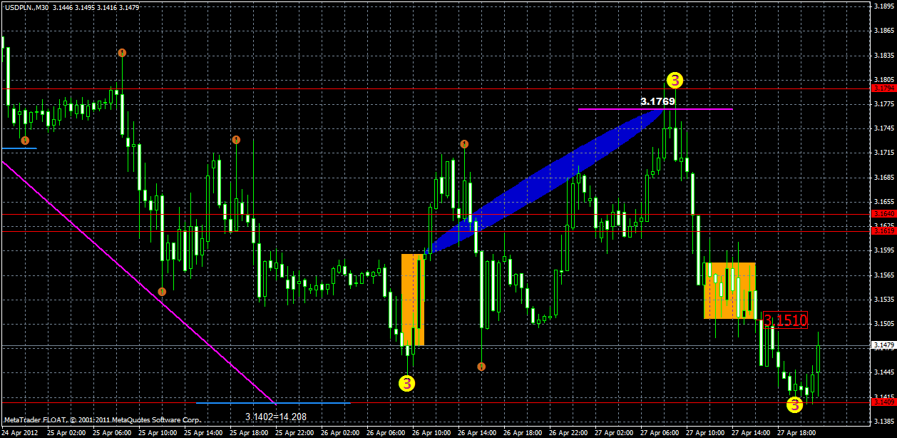 usdpln29.04.gif