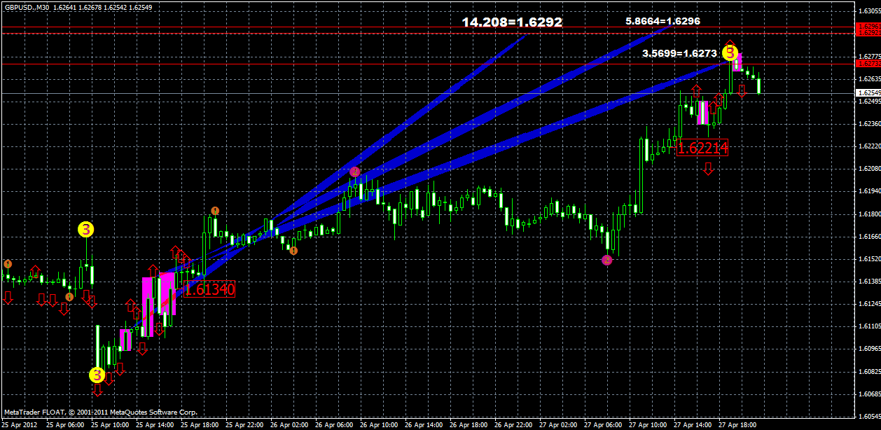 gbpusd29.04.gif