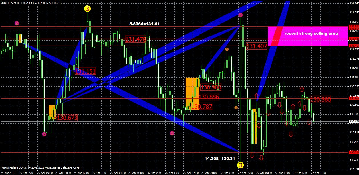 gbpjpy29.04.gif