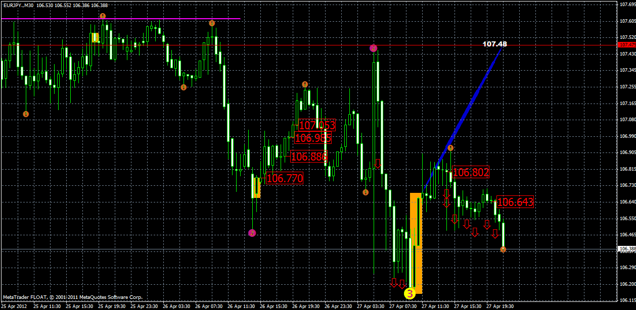 eurjpy29.04.gif