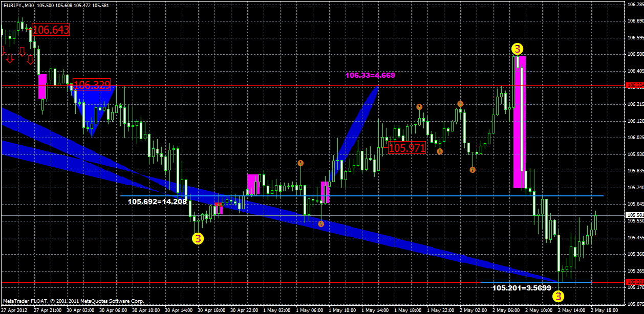 eurjpy2.05x.gif