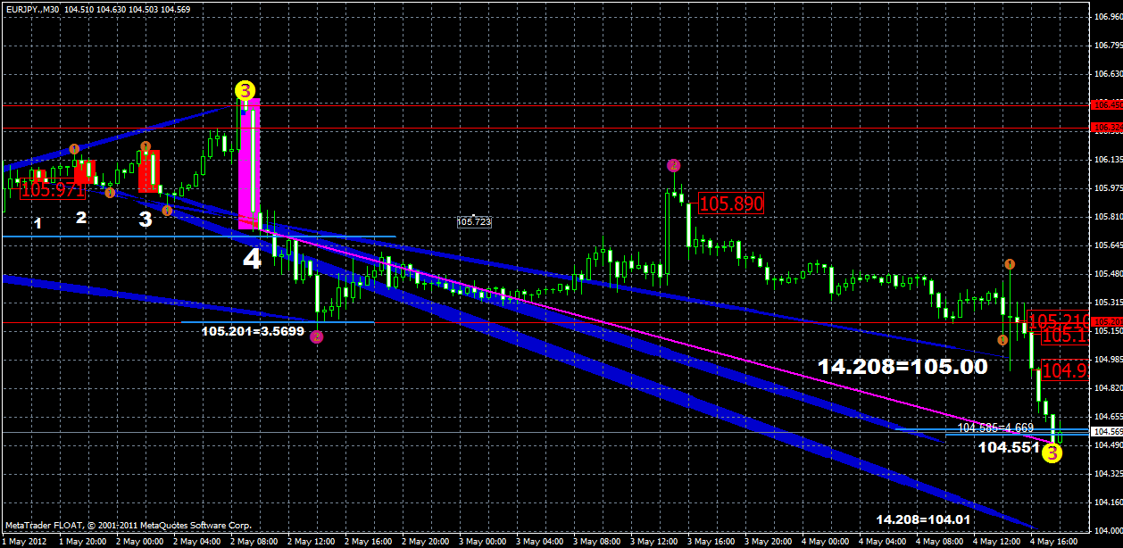 eurjpy4.05.gif