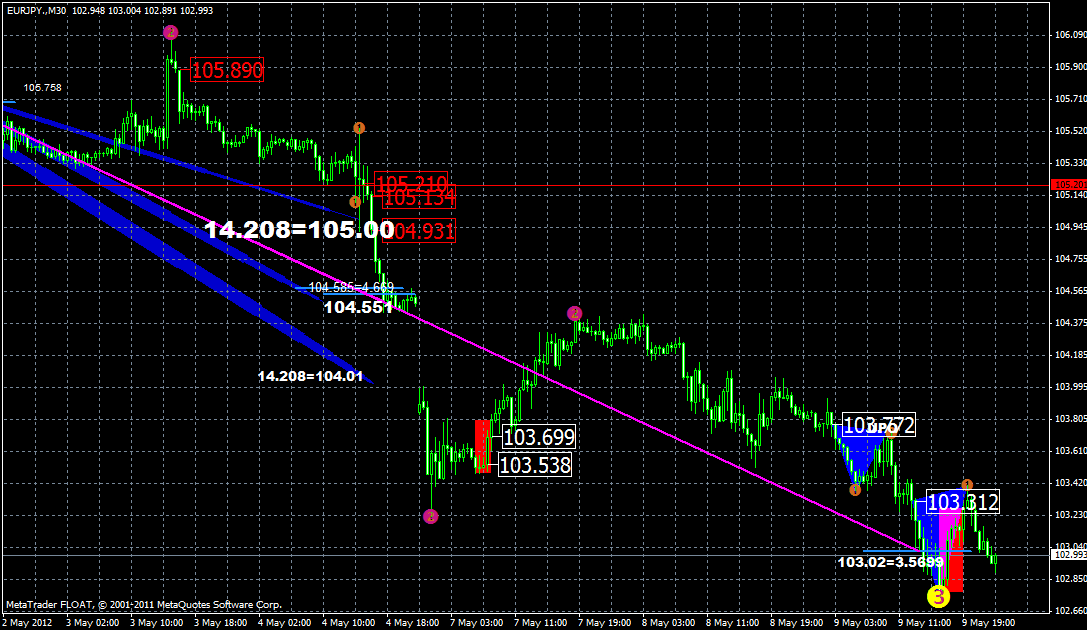eurjpy9.05x.gif