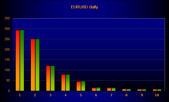 EURUSD_daily.png