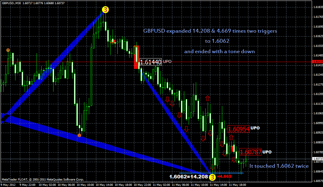 gbpusd12.05.gif