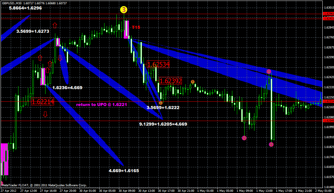 gbpusd12.05x.gif