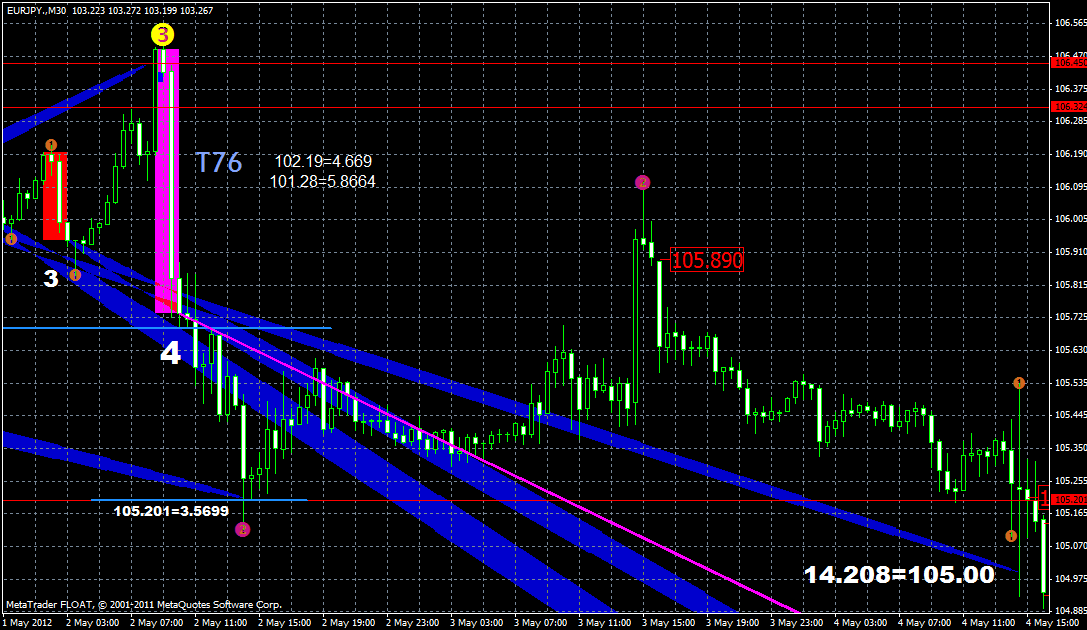 eurjpy12.05x.gif