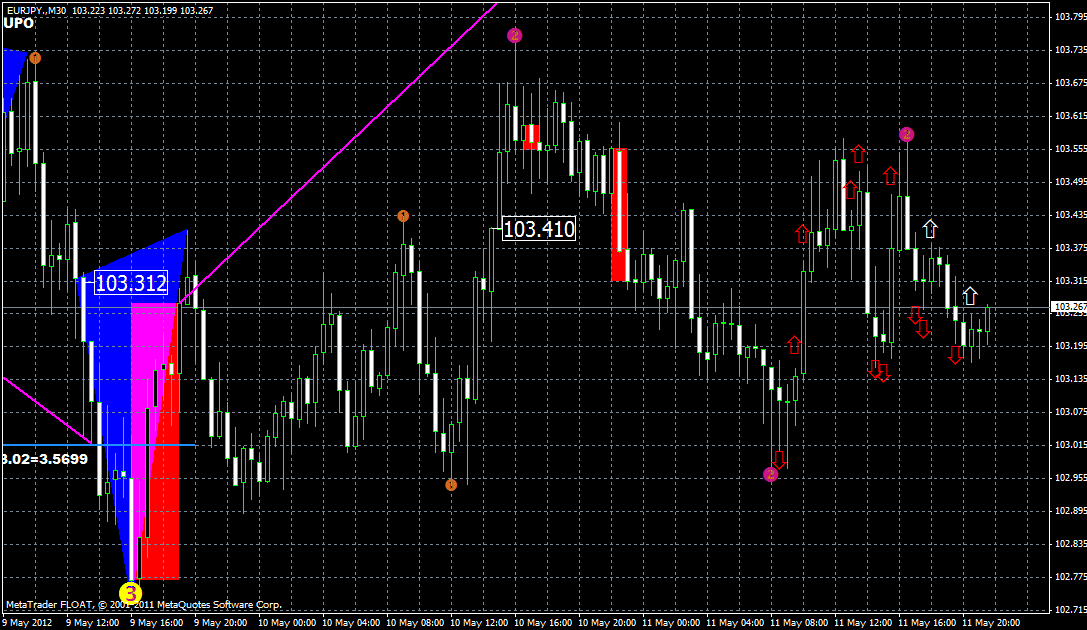 eurjpy12.05xx.gif