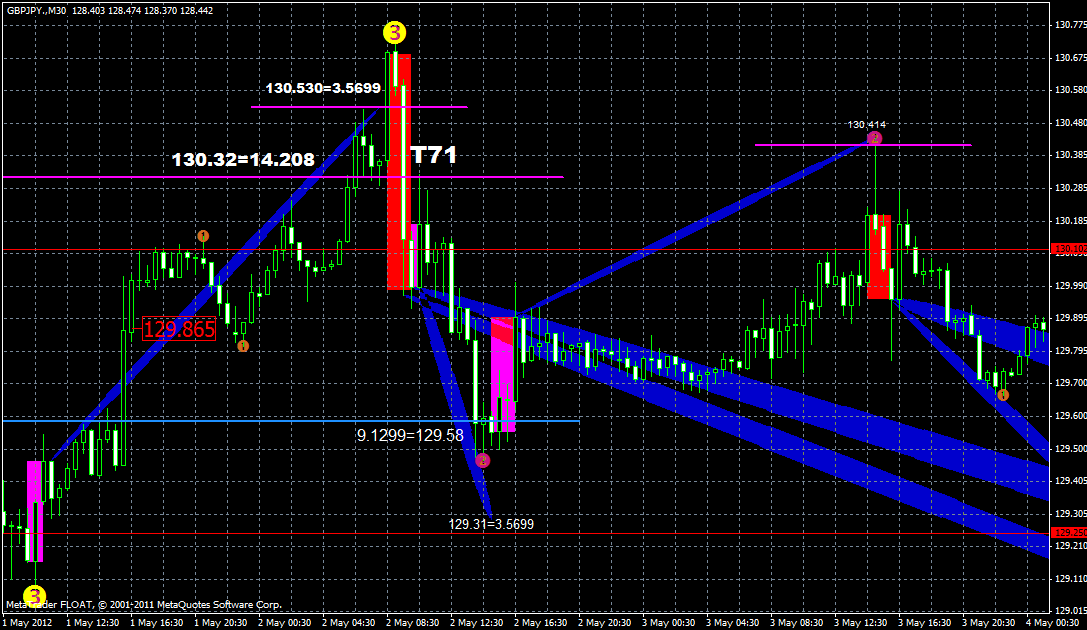 gbpjpy12.05.gif