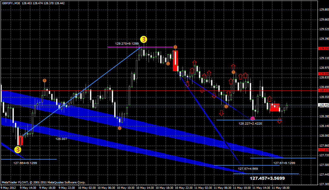 gbpjpy12.05x.gif