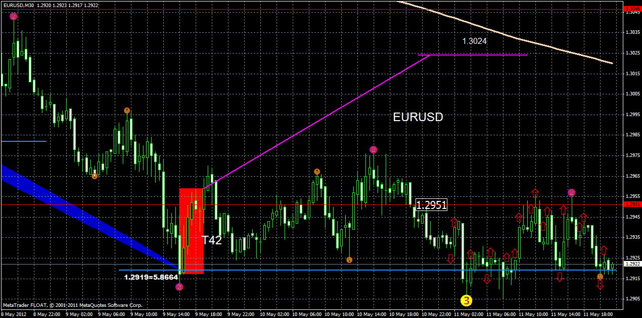 eurusd12.05.gif