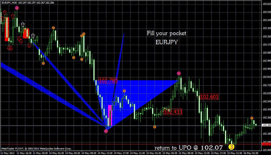 eurjpy16.05x.gif