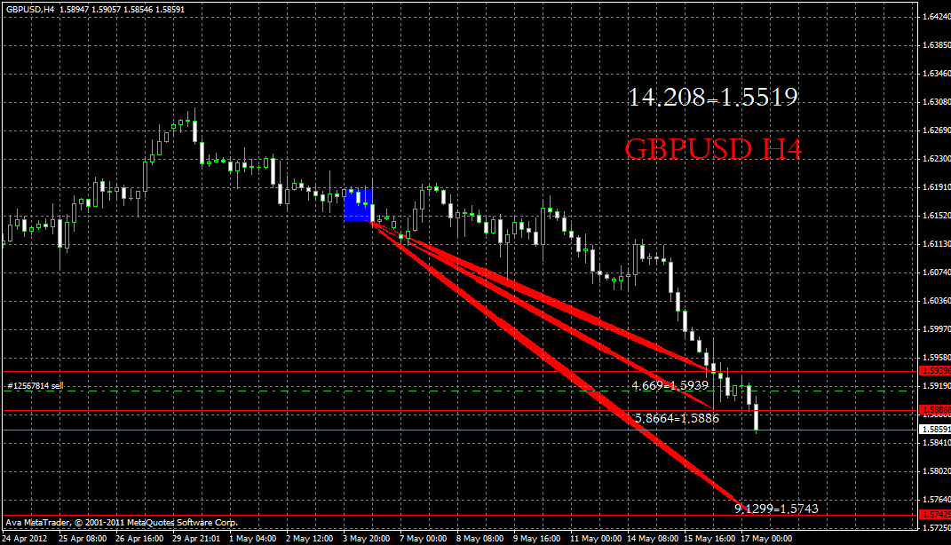 gbpusd17.05h4.gif