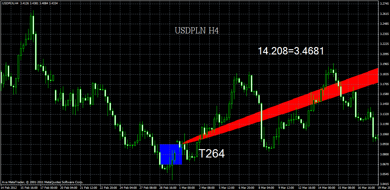 usdpln17.05 h4.gif