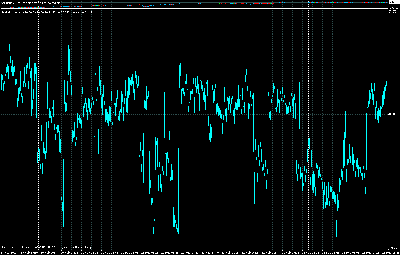 gbpusdjpy perfect hedge m5.gif