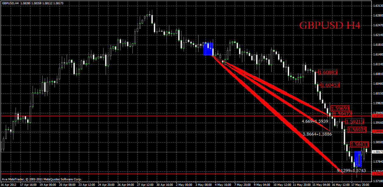 gbpusd18.05.gif
