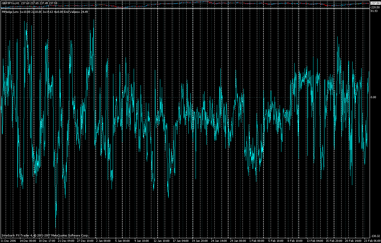 gbpusdjpy perfect hedge h1.gif