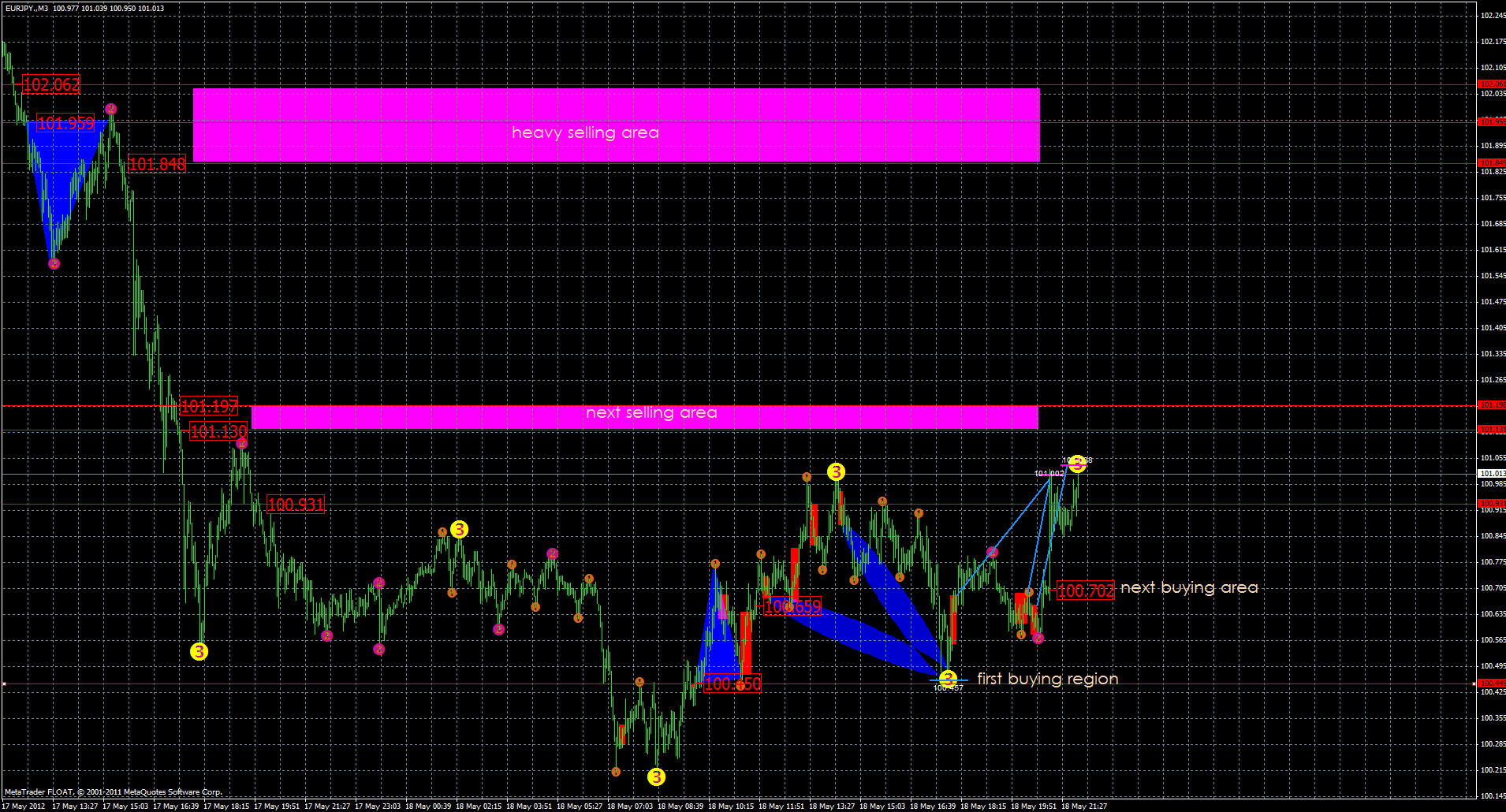 eurjpy20.05m3.gif