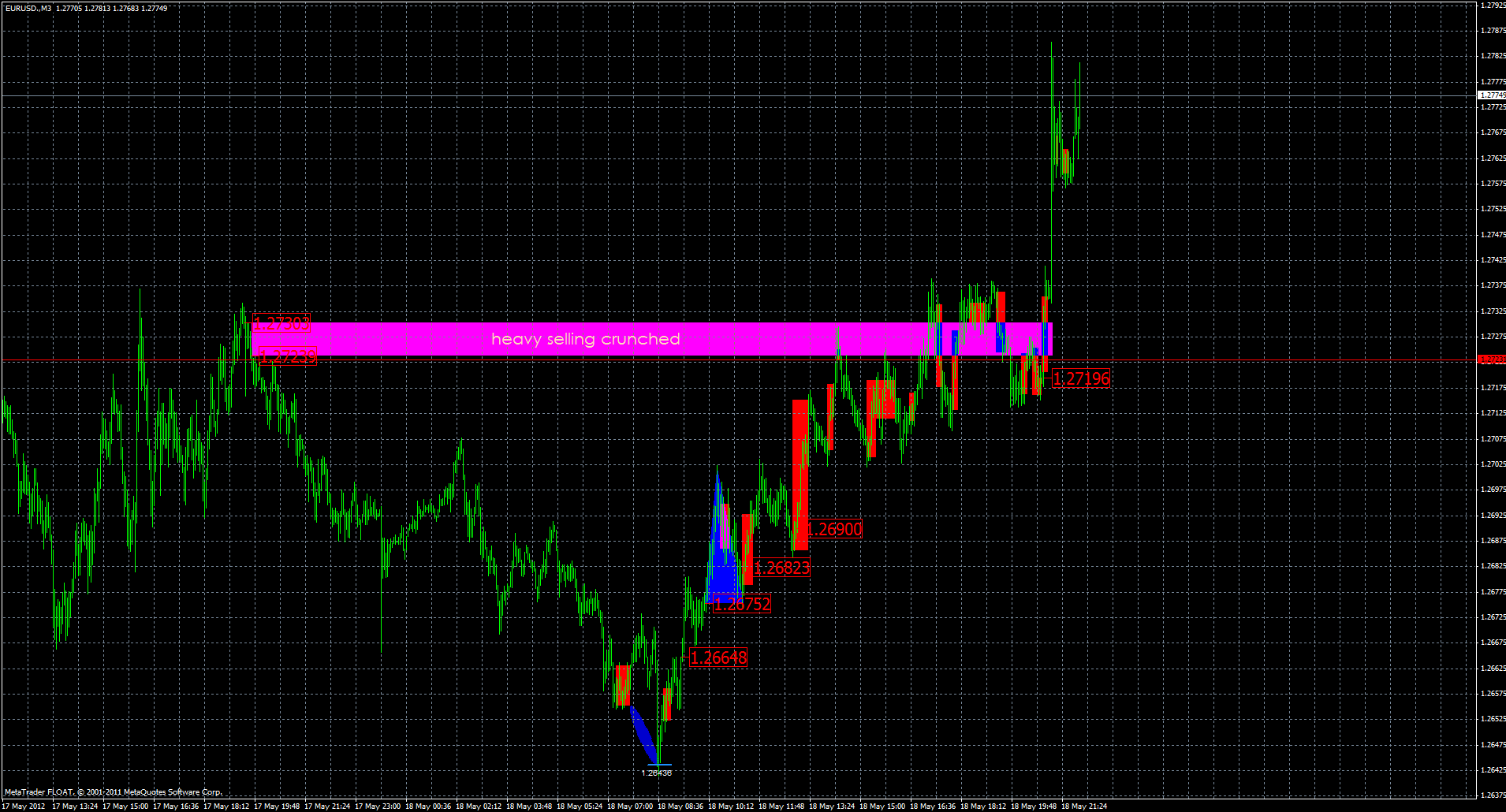 eurusd20.05m3.gif