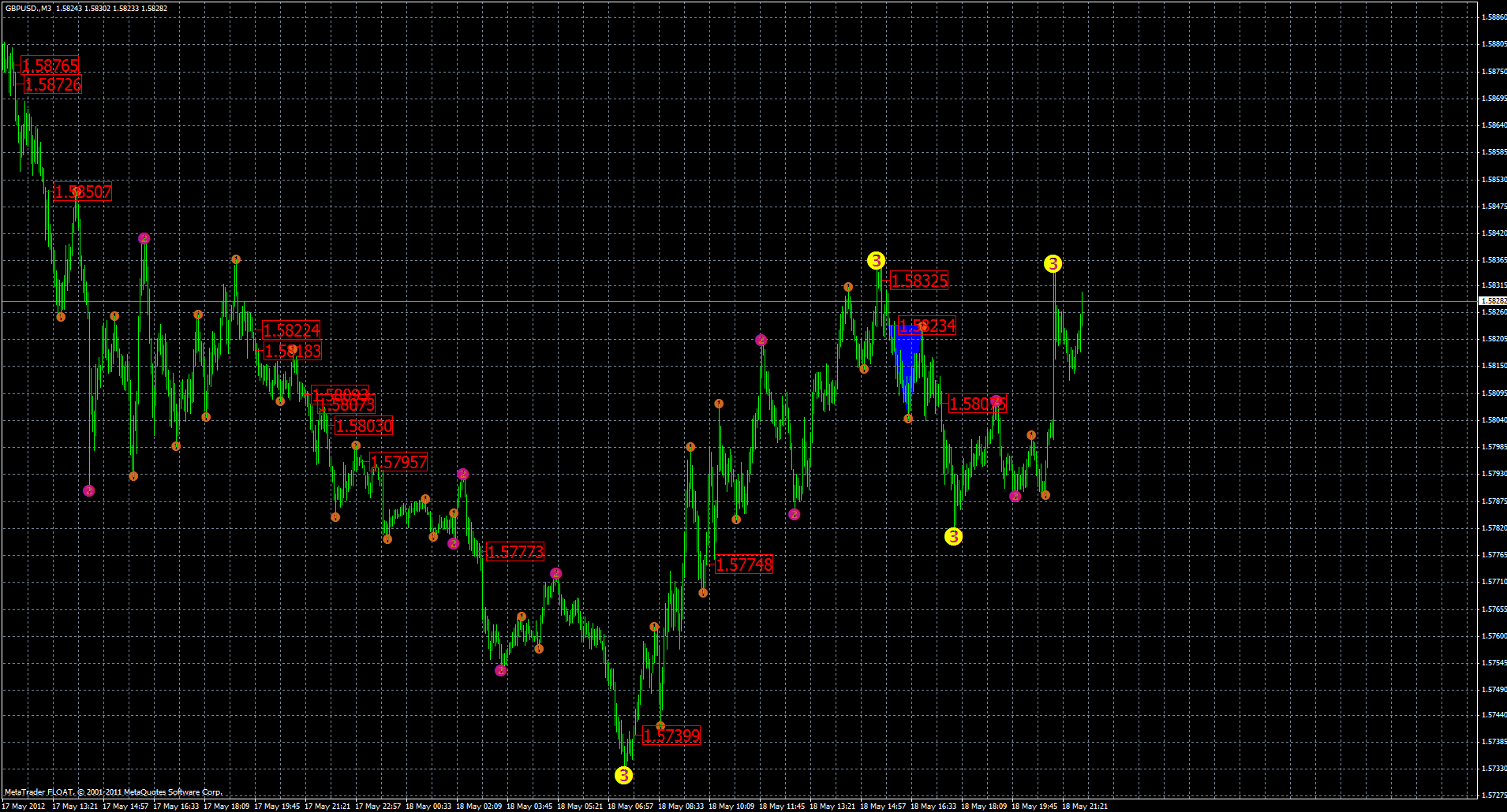 gbpusd20.05 m3.gif