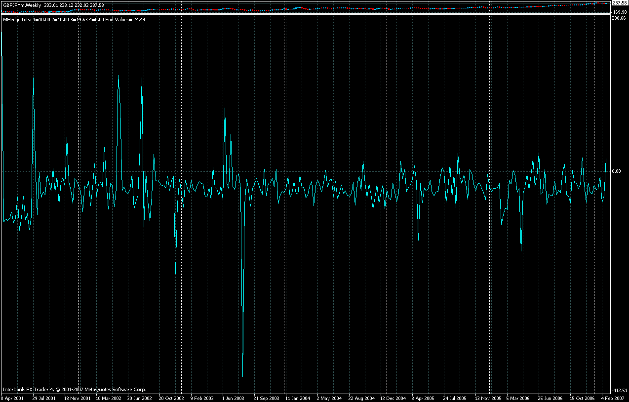 gbpusdjpy perfect hedge w1.gif