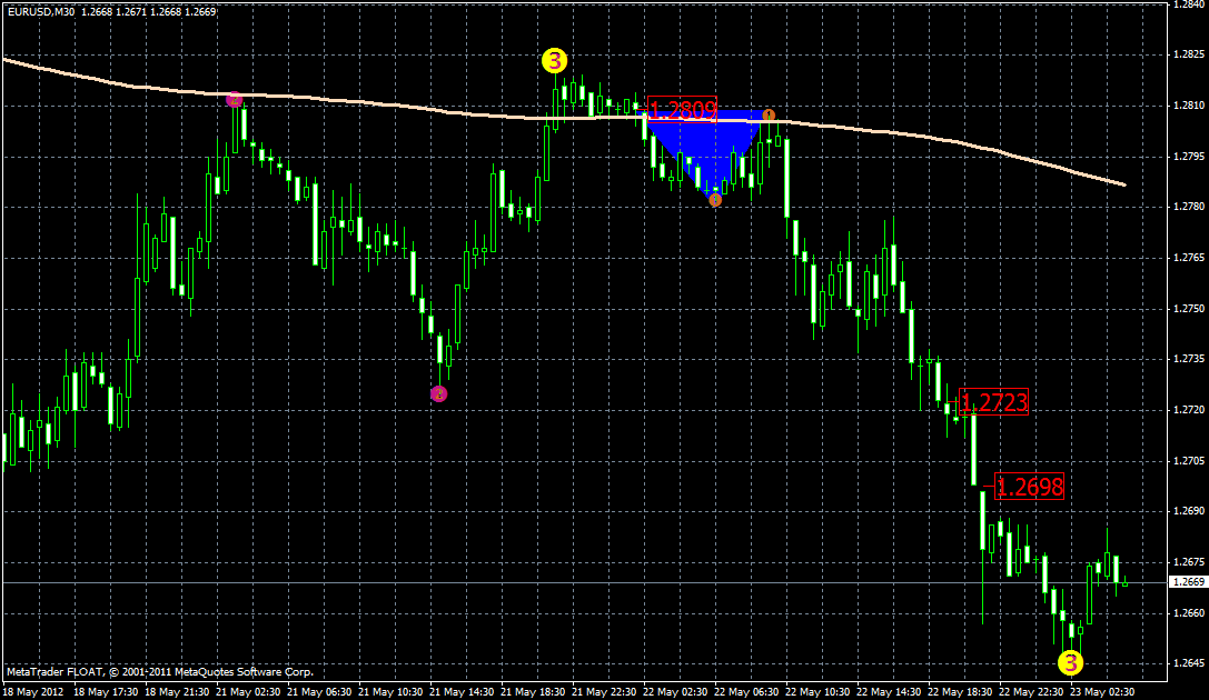 eurusd23.05.gif