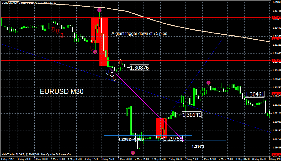 eurusd27.05x.gif