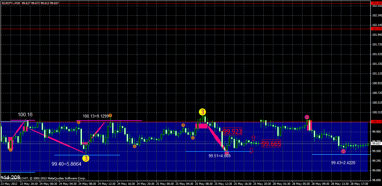 eurjpy28.05x.gif