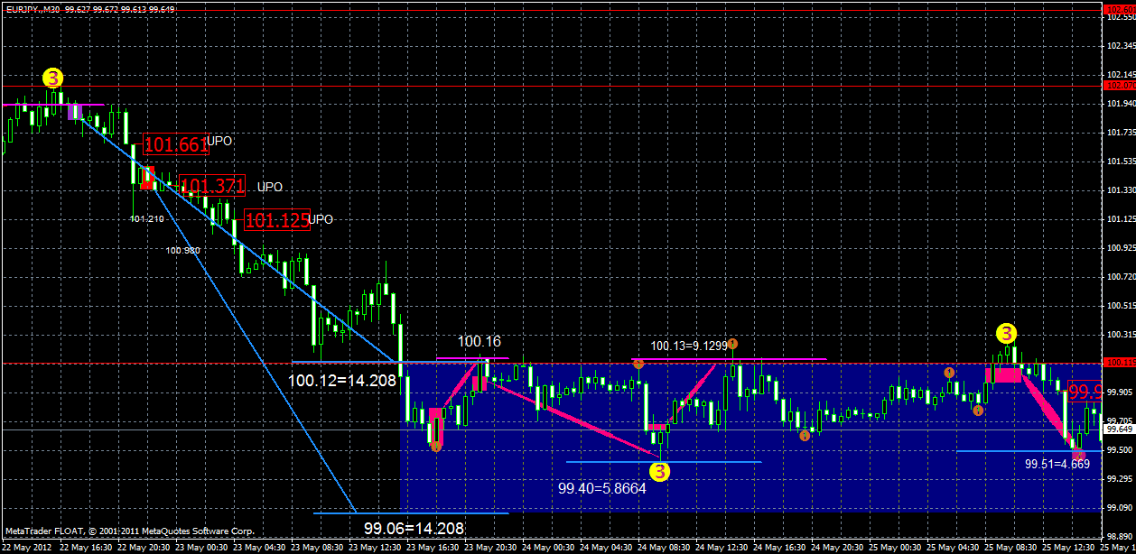 eurjpy28.05.gif