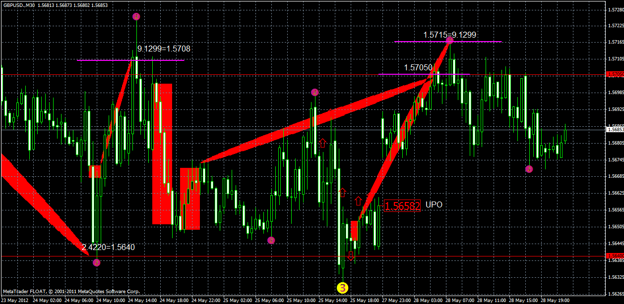 gbpusd28.05x.gif