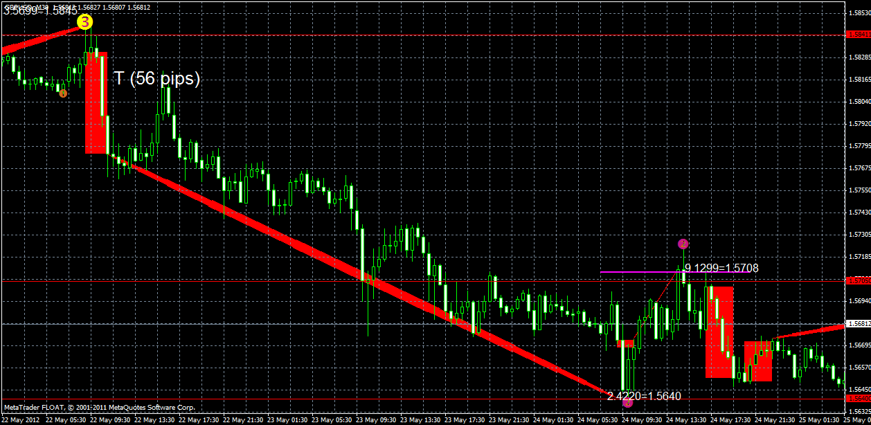 gbpusd28.05.gif