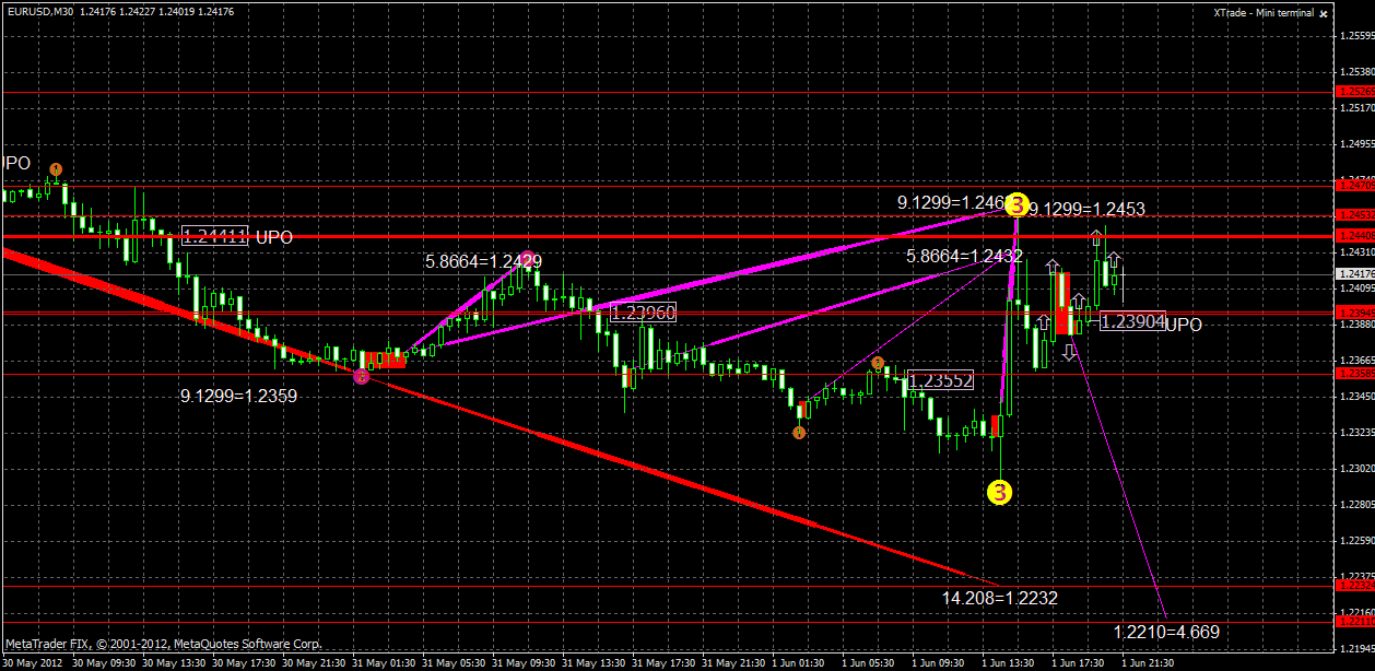 eurusd2.06.gif