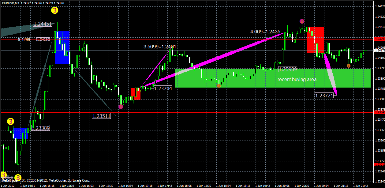 eurusd2.06m3x.gif