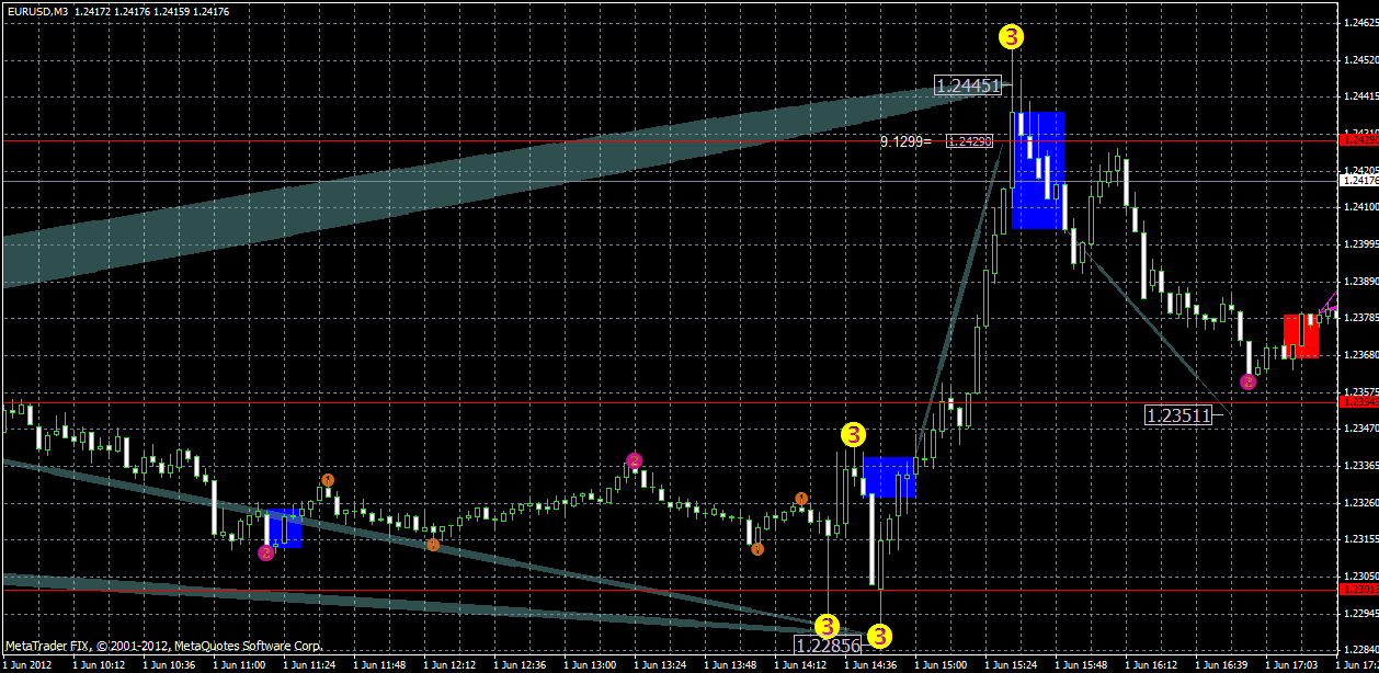 eurusd2.06m3.gif