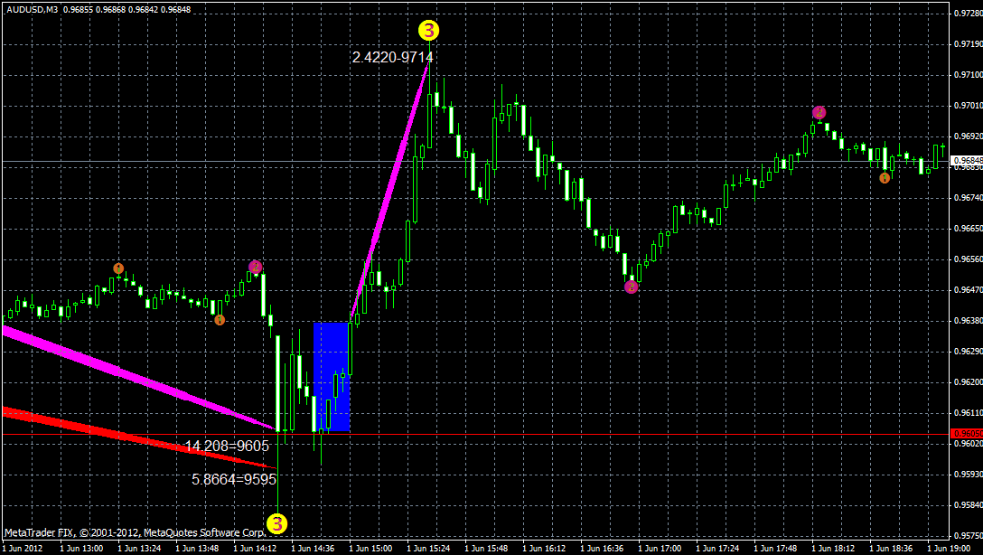 audusd2.06m3.gif