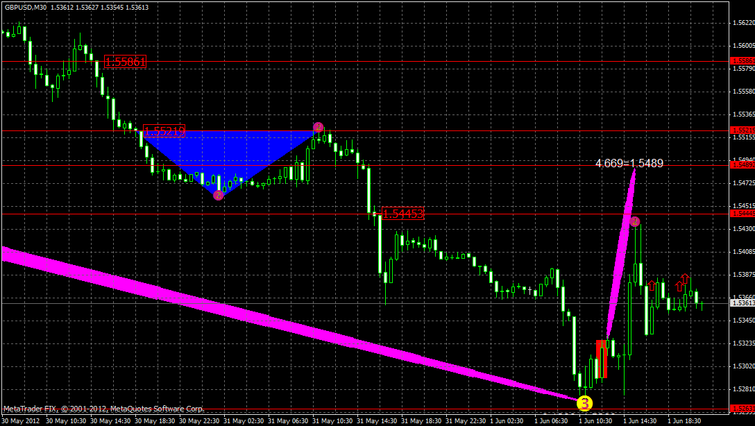 gbpusd3.05x.gif