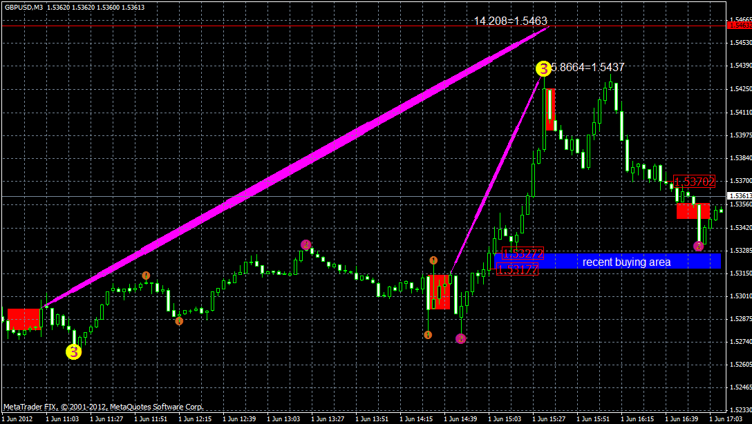 gbpusd3.05m3.gif