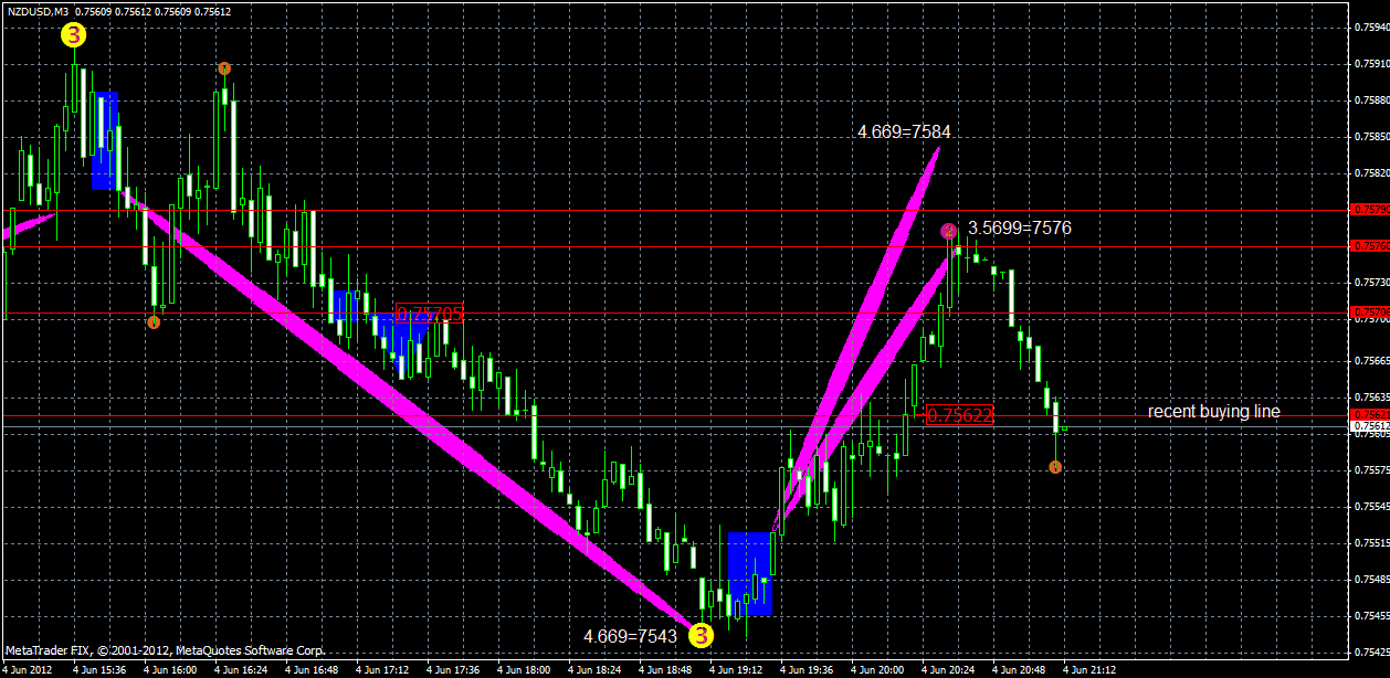 nzdusd4.06 m3x.gif