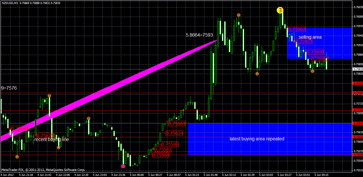 nzdusd5.06m3x.gif