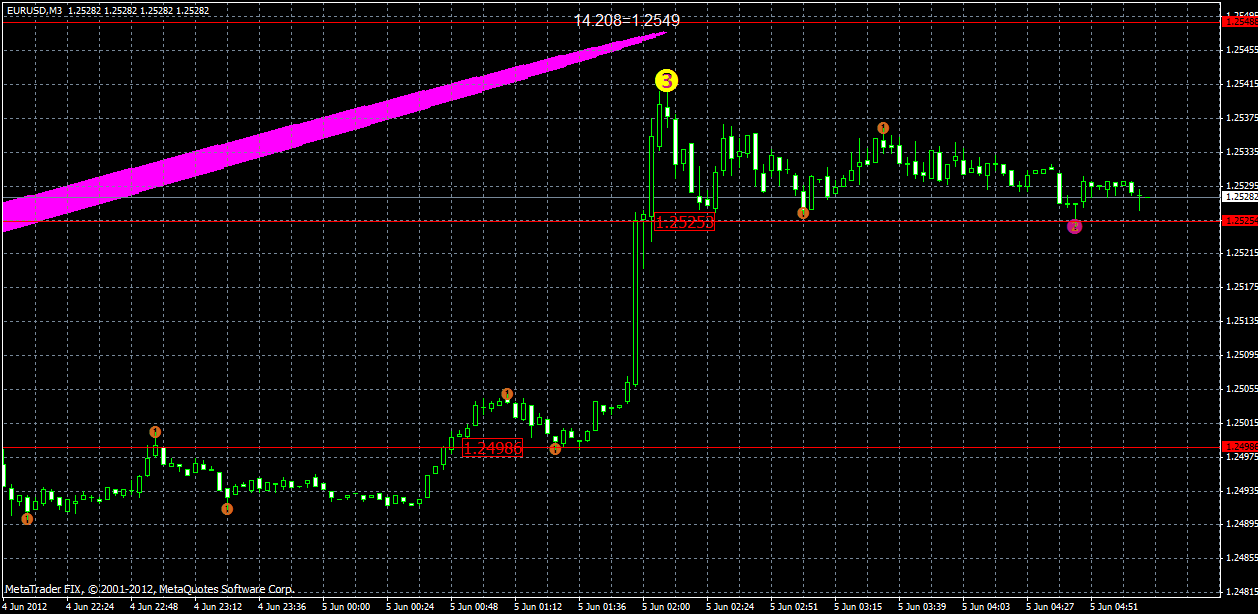 eurusd5.06 m3.gif