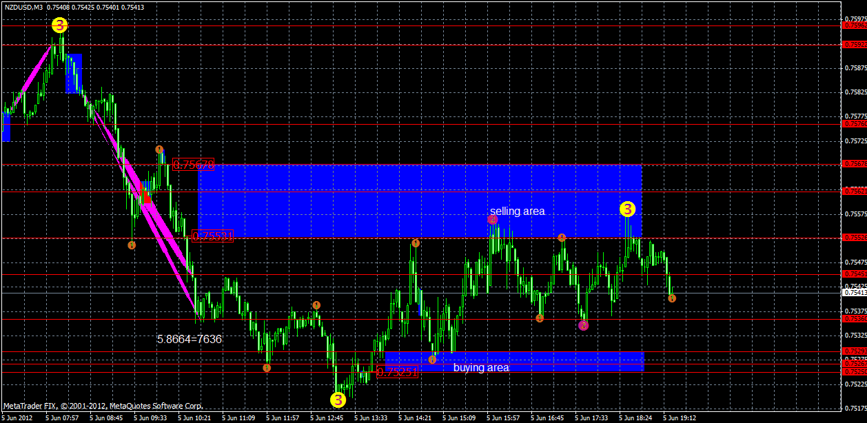nzdusd5.06m3xx.gif