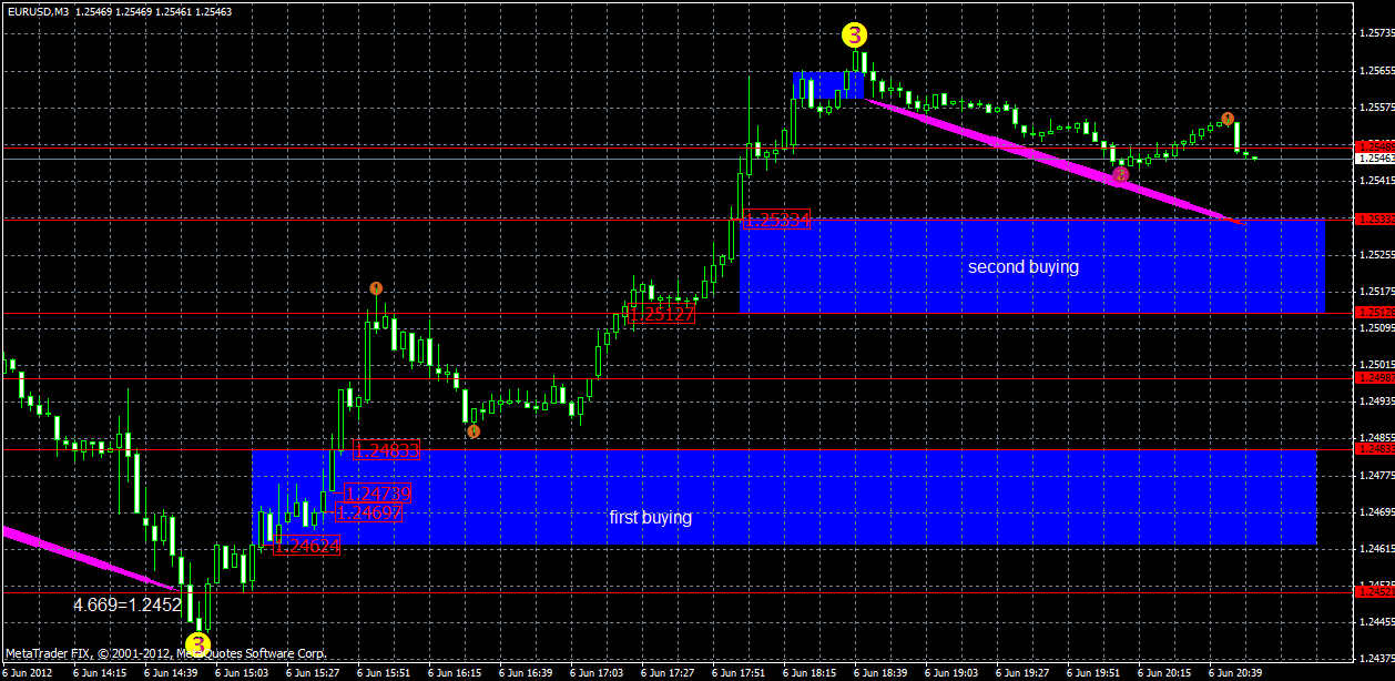 eurusd7.06m3.gif