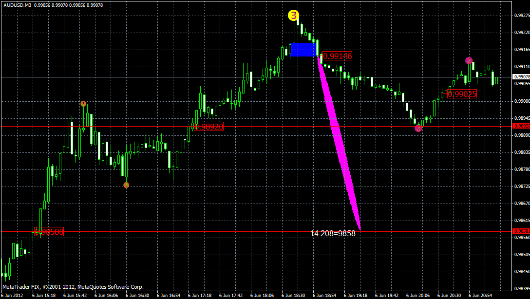 audusd7.06m3.gif