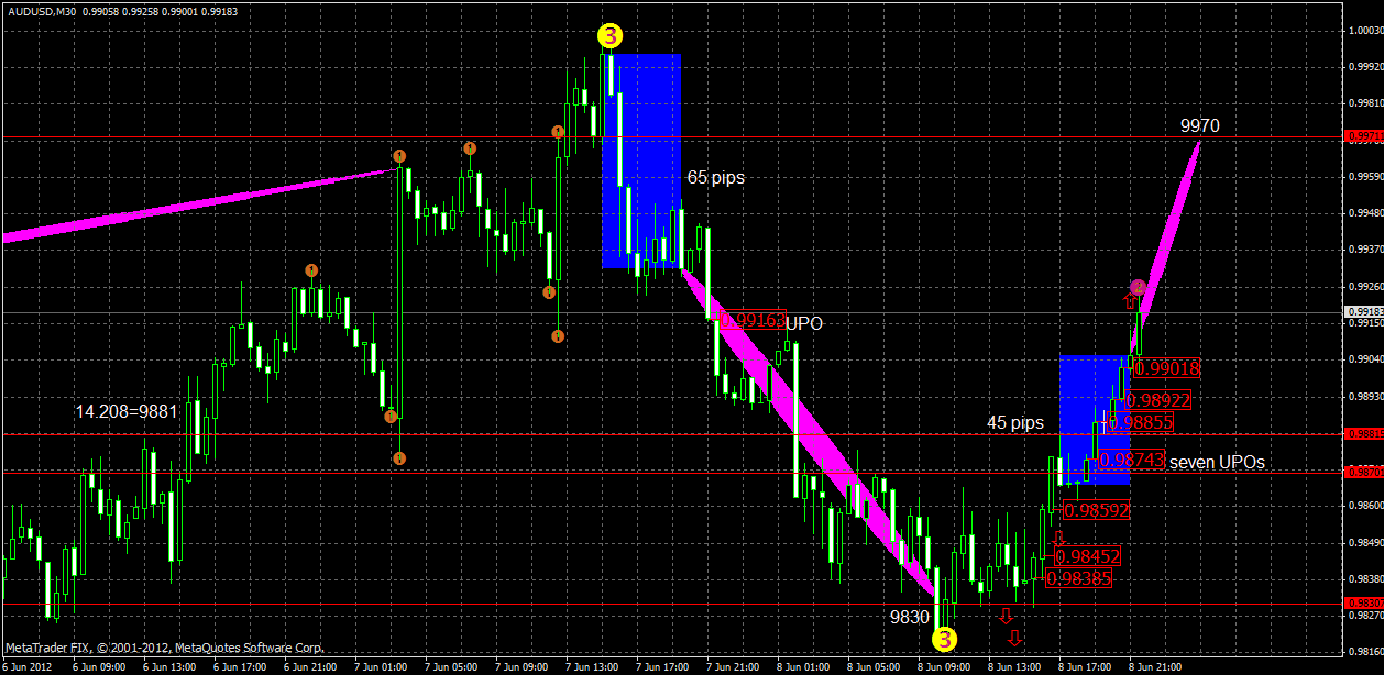 audusd10.06.gif