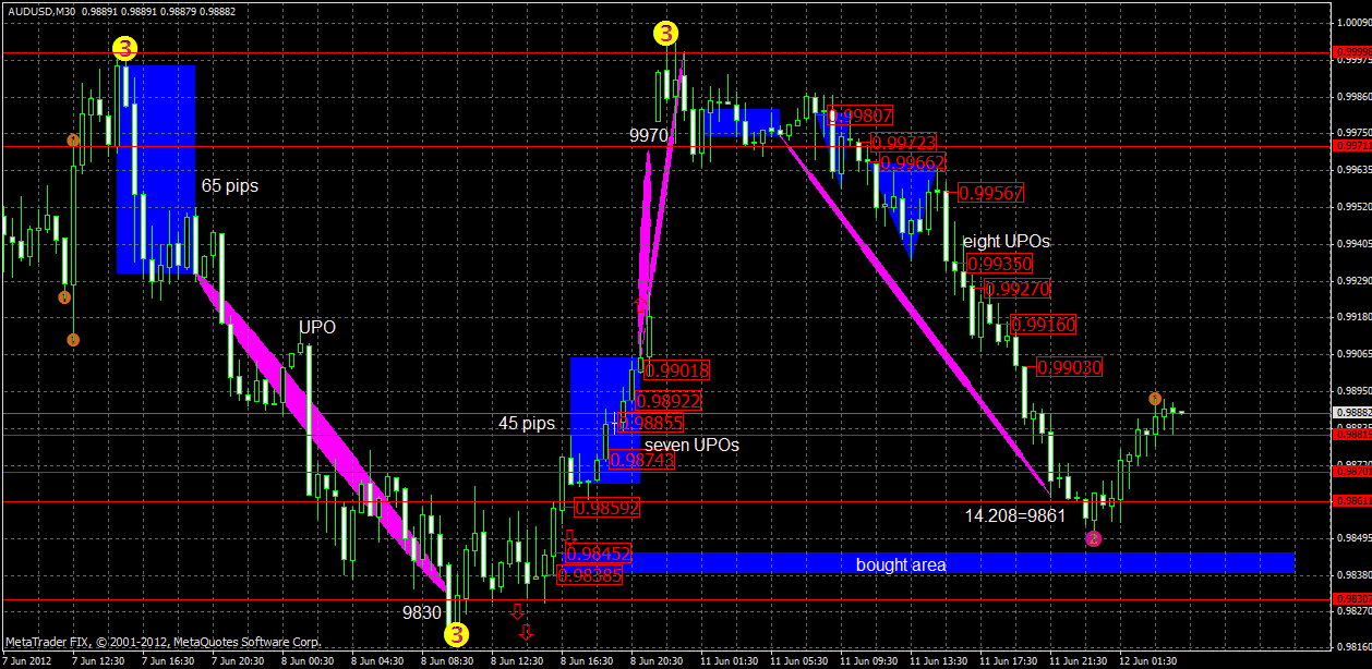 audusd12.06.gif