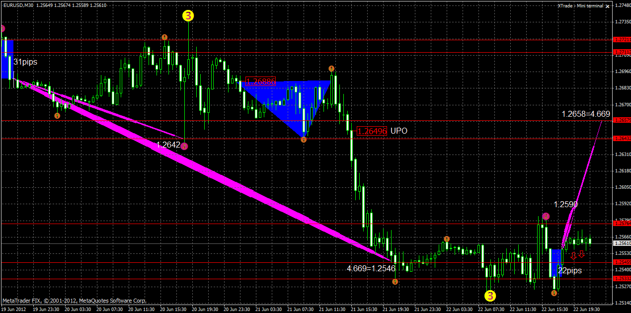 eurusd22,06.gif