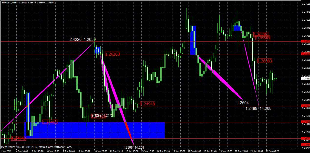 eurusd22,06m155.gif