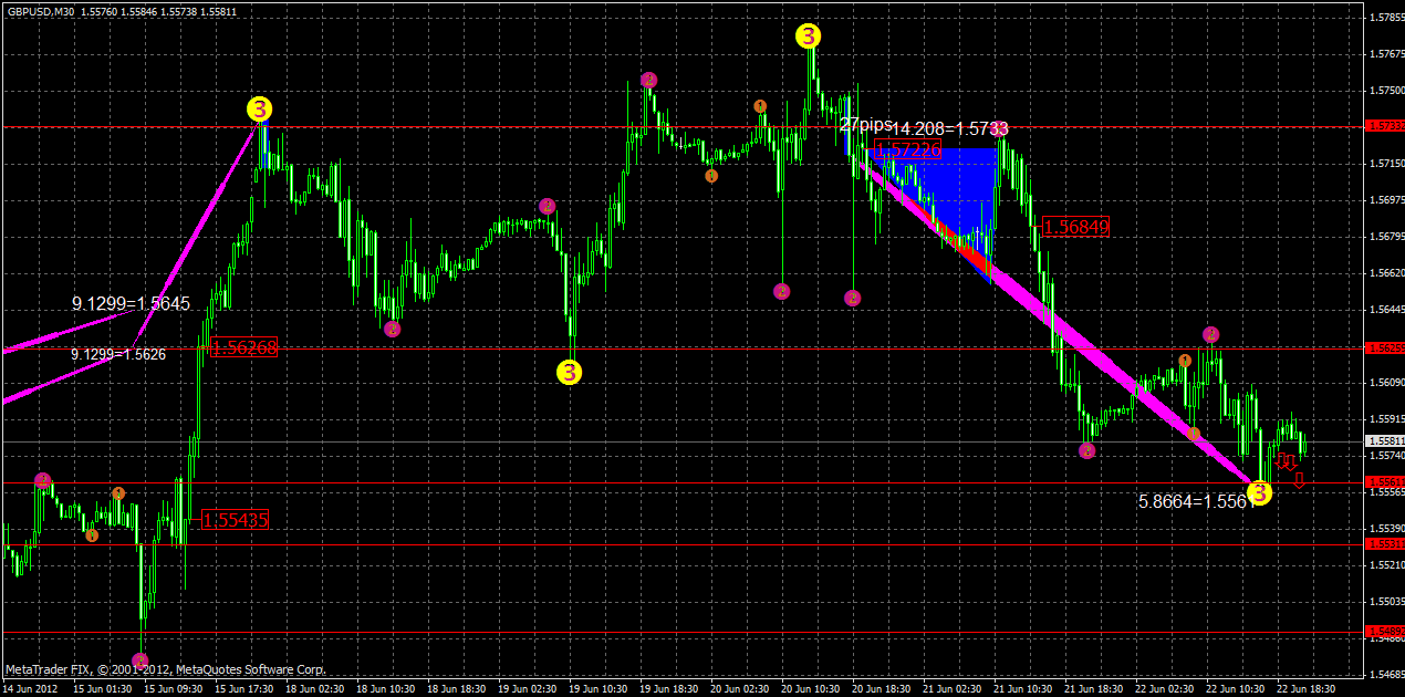 gbpusd22.06x.gif