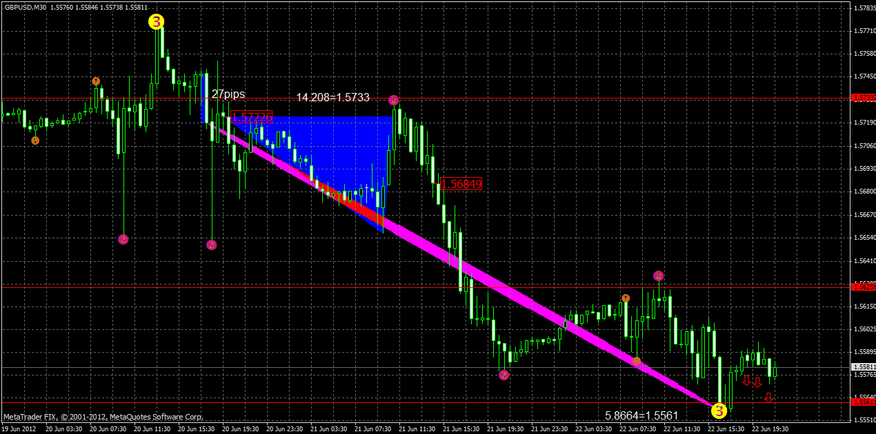 gbpusd22.06.gif